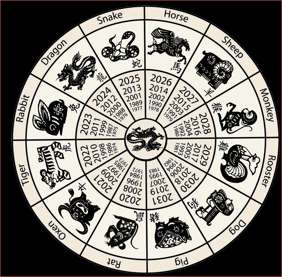 Chinese Zodiac Wikipedia Free Printable Chinese Zodiac Wheel Free - Free Printable 2024 Chinese New Year Calendar