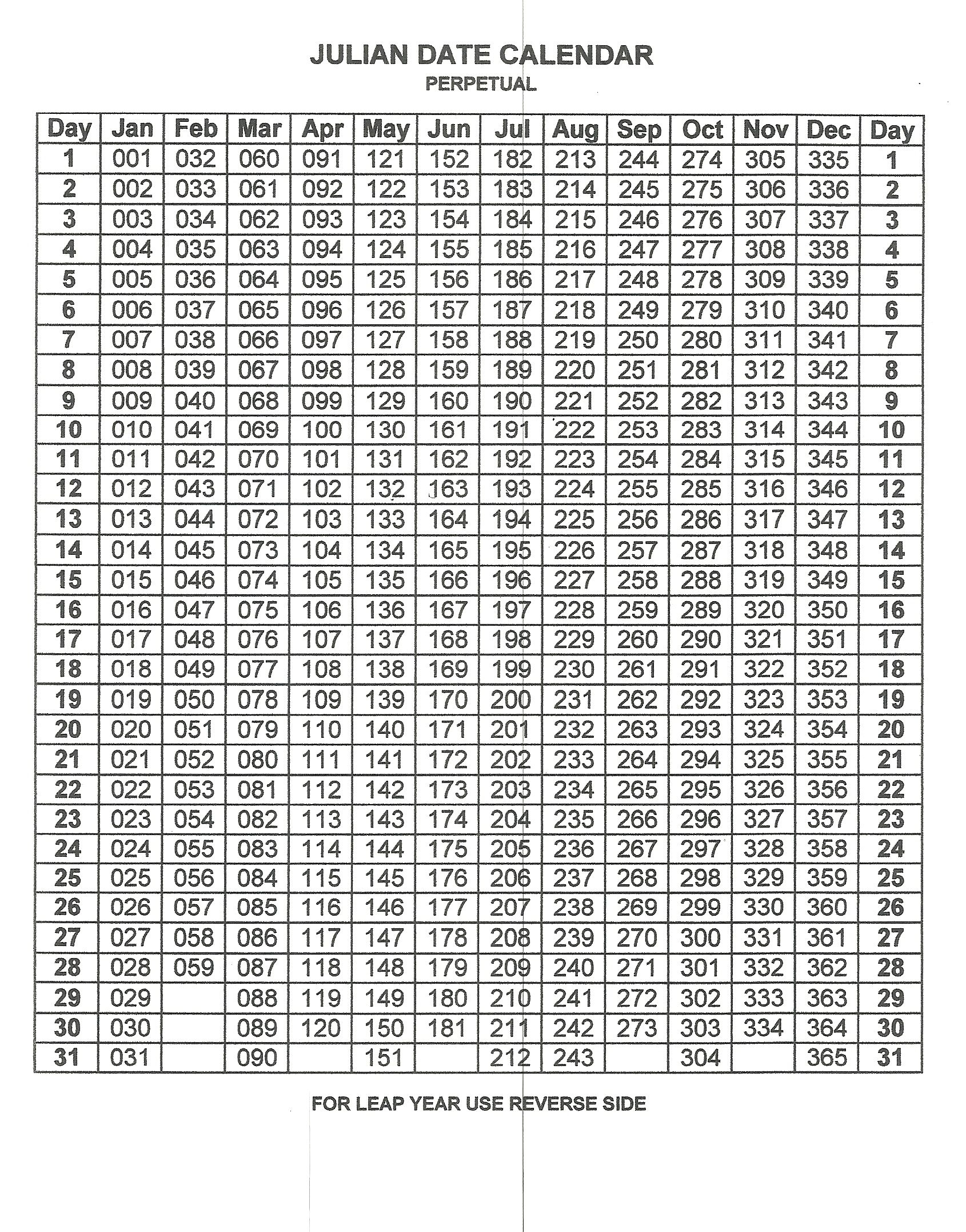 Free Printable Perpetual Julian Calendar - Free Printable 2024 Julian Calendar