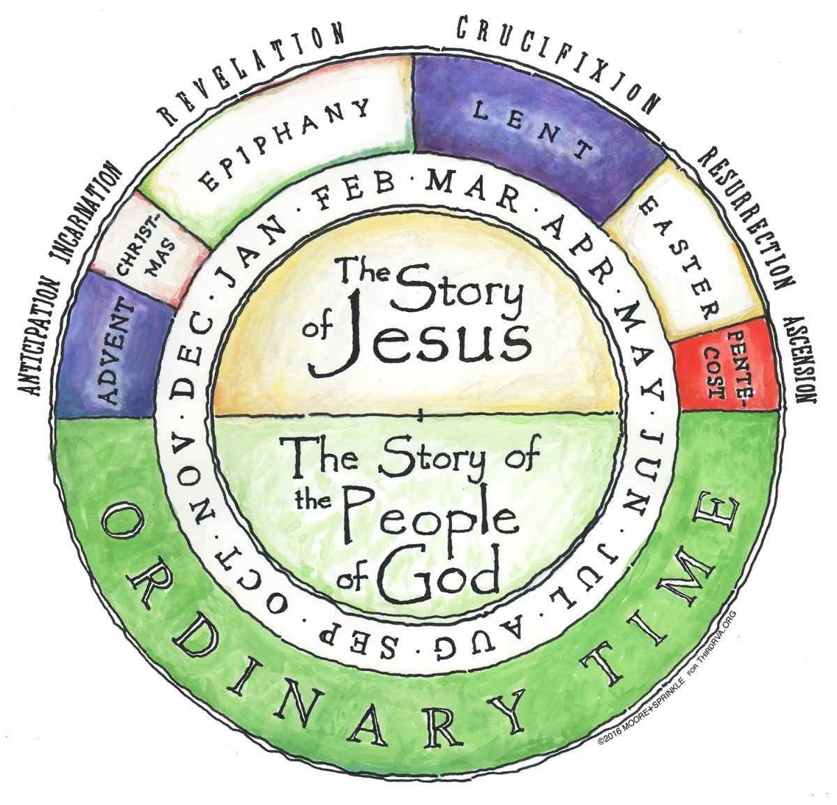 Introduction To The Liturgical Calendar Resource List Godspacelight - Free Printable 2024 Liturgical Calendar Wheel