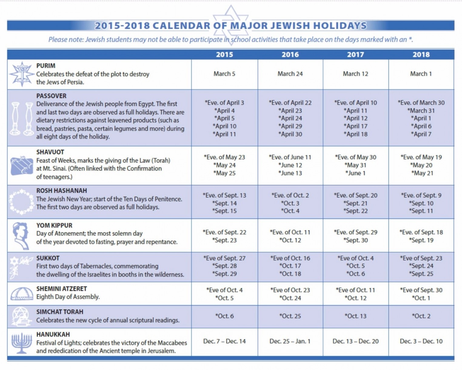 Jewish Calendar 2024 Pdf New Awasome Famous Calendar 2024 With - Free Printable 2024 Calendar With Jewish Holidays