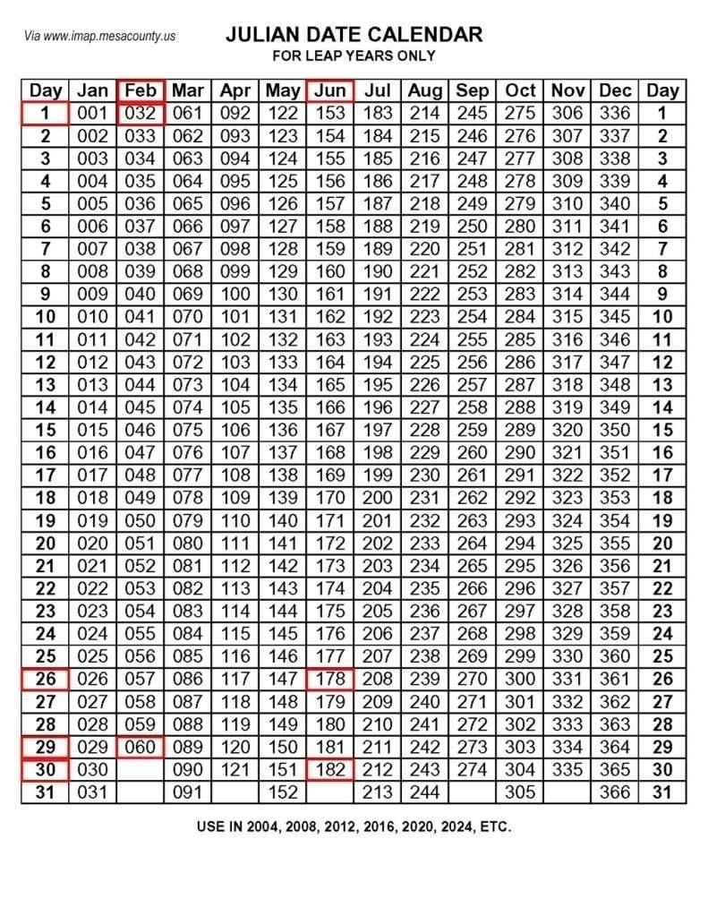 Printable Julian Date Calendar Perpetual - Free Printable 2024 Calendar With Julian Dates