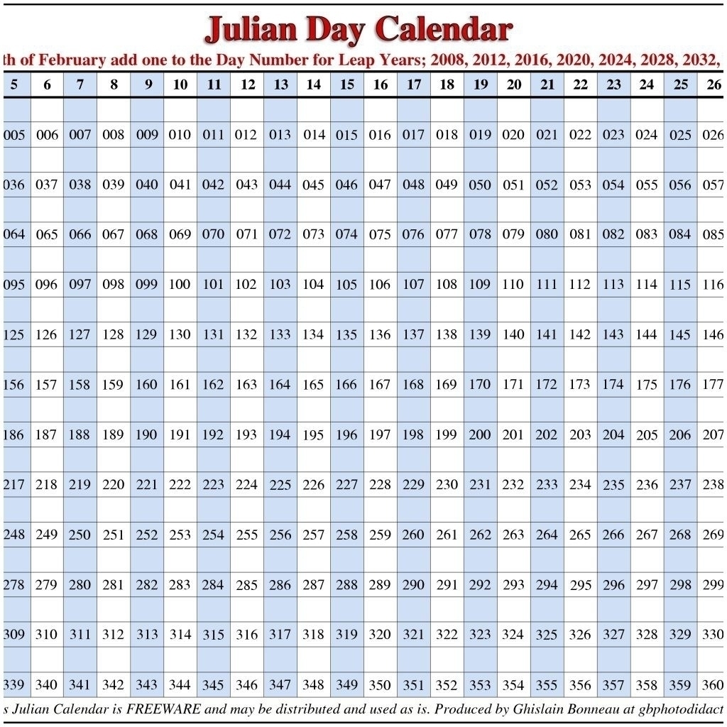 Printable Monthly Julian Date Calendar Example Calendar Printable - Free Printable 2024 Julian Calendar
