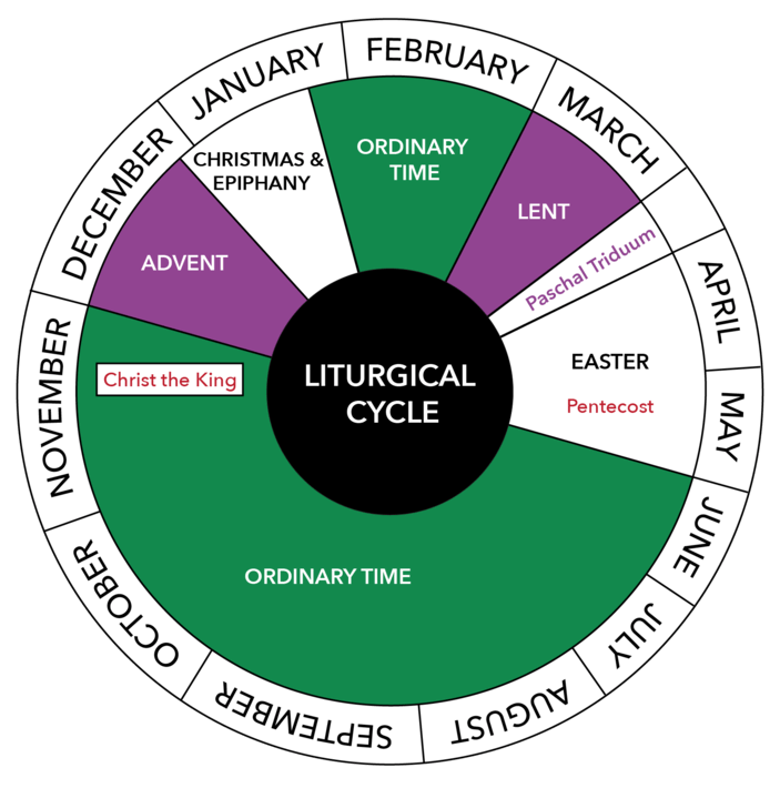 Usccb Liturgical Calendar 2024 - Free Printable 2024 Liturgical Calendar Wheel