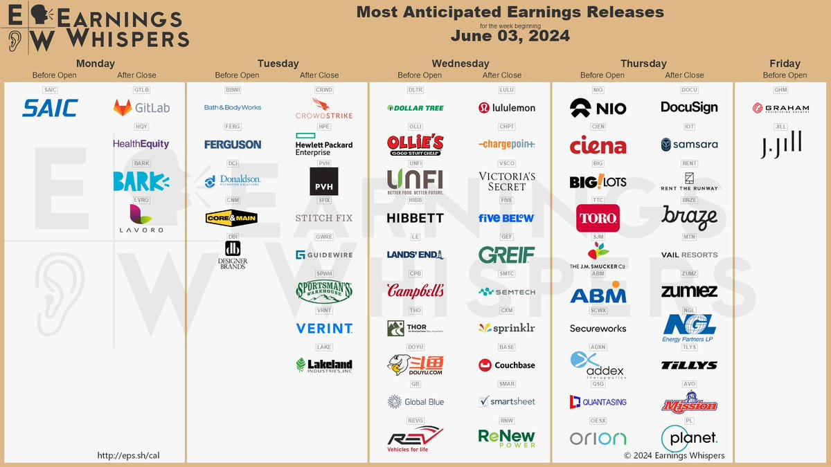 Earnings Whispers On X: &amp;quot;#Earnings For The Week Of June 3, 2024 pertaining to Earnings Calendar July 2024