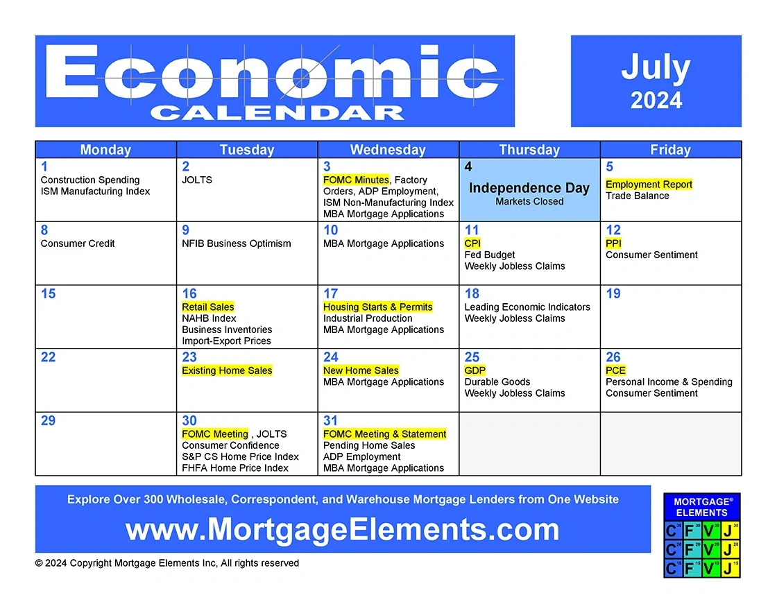 July 2024 Economic Calendar - Mortgage Elements® within Economic Calendar July 2024