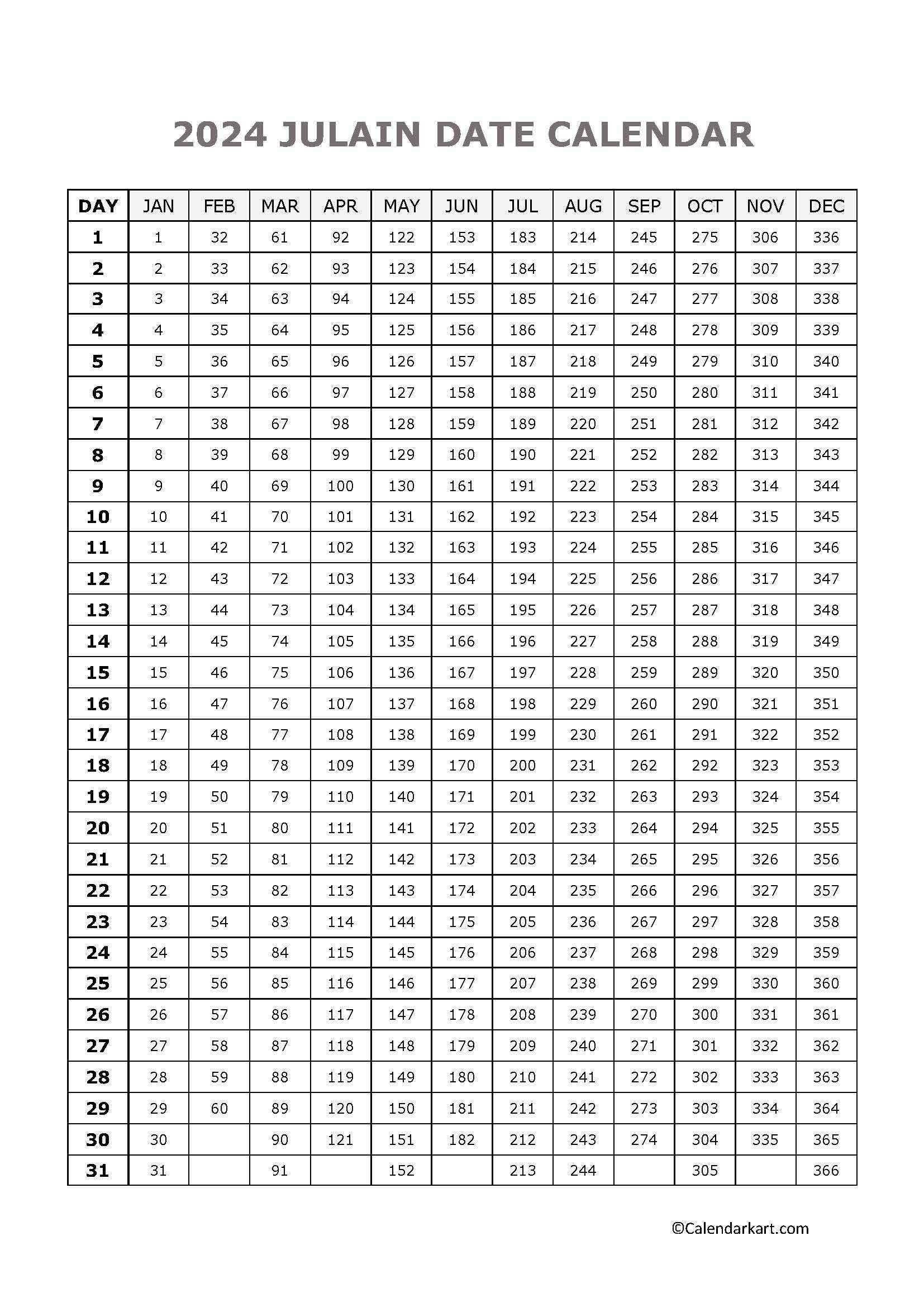 Today&amp;#039;S Julian Date 2024: Julian Calendar Converter - Calendarkart in 2024 Julian Calendar Printable Free