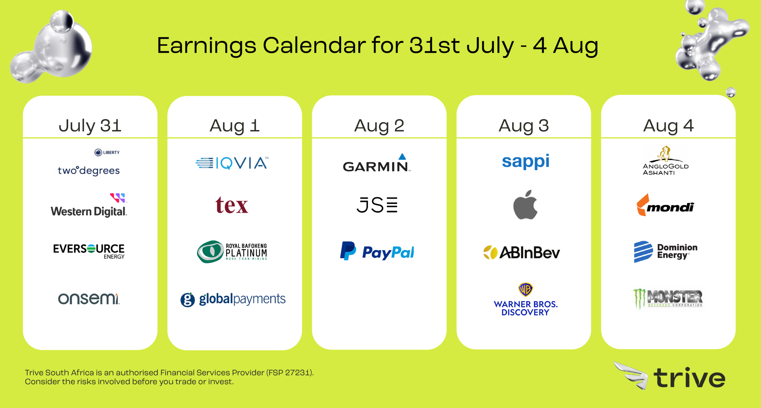 Us Earnings Season Archives - Trive Financial Services throughout Earnings Calendar July 2024