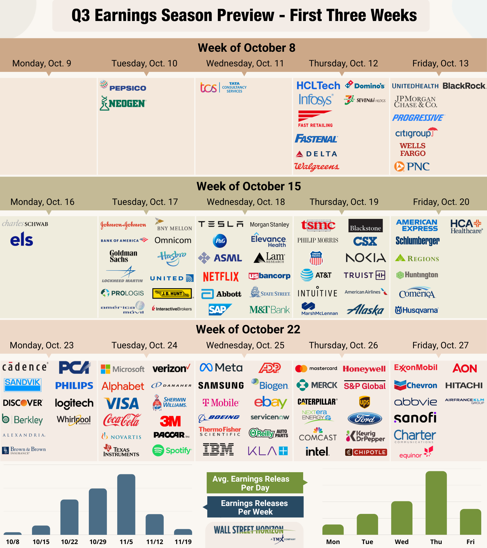 An Unlucky Start To Earnings Season: Banks Kickoff Q3 On Friday with October Earnings Calendar 2024