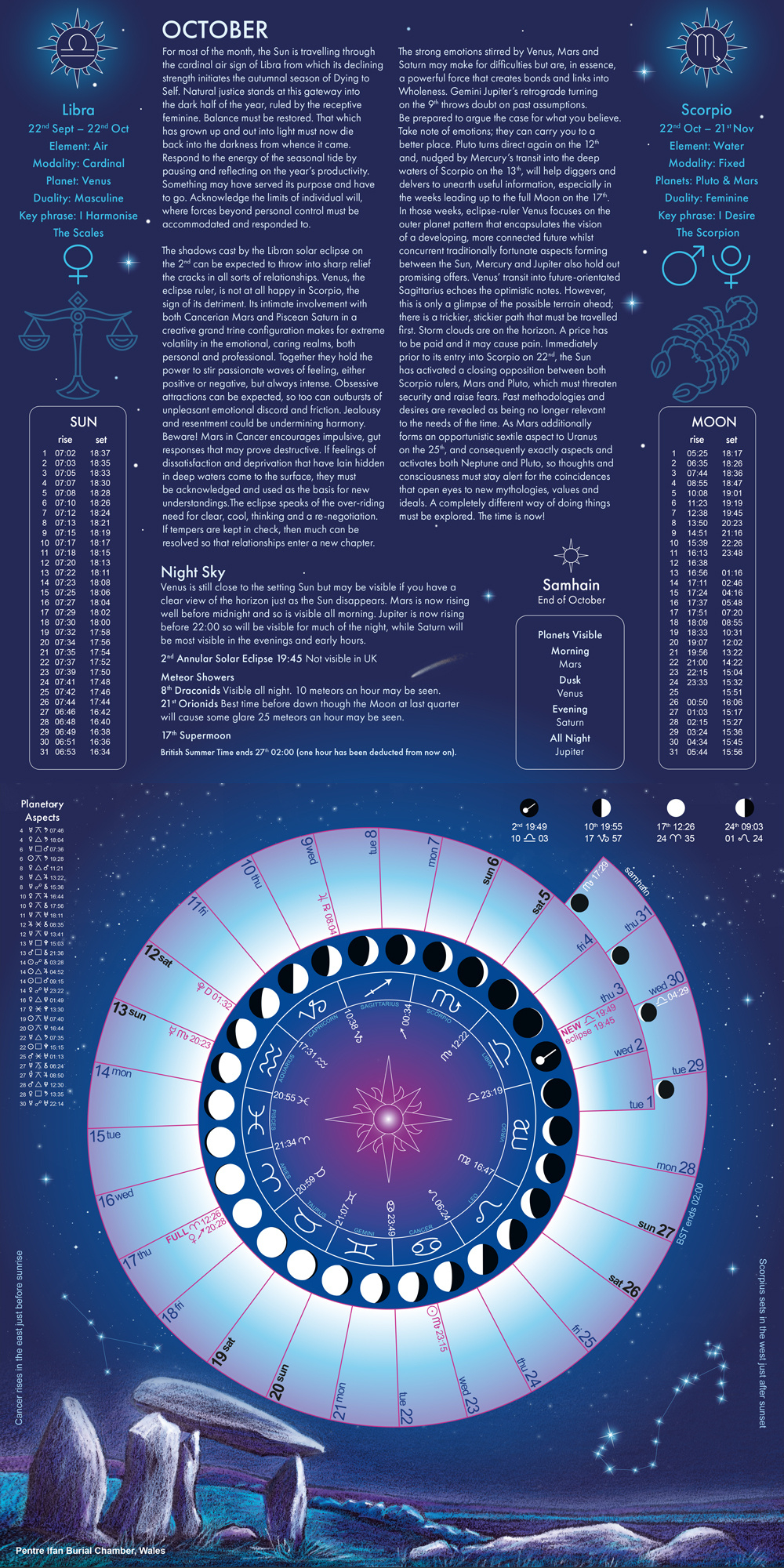 Astro Moon Calendar 2024 regarding October Moon Calendar 2024