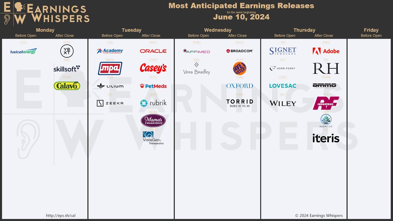 The Most Anticipated Earnings Releases For The Week Of June 10, 2024 in October Earnings Calendar 2024