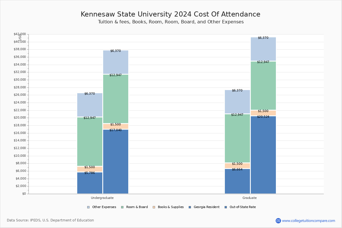 Kennesaw State University Academic Calendar - Printable Recipe regarding Ksu Spring 2025 Calendar Printable