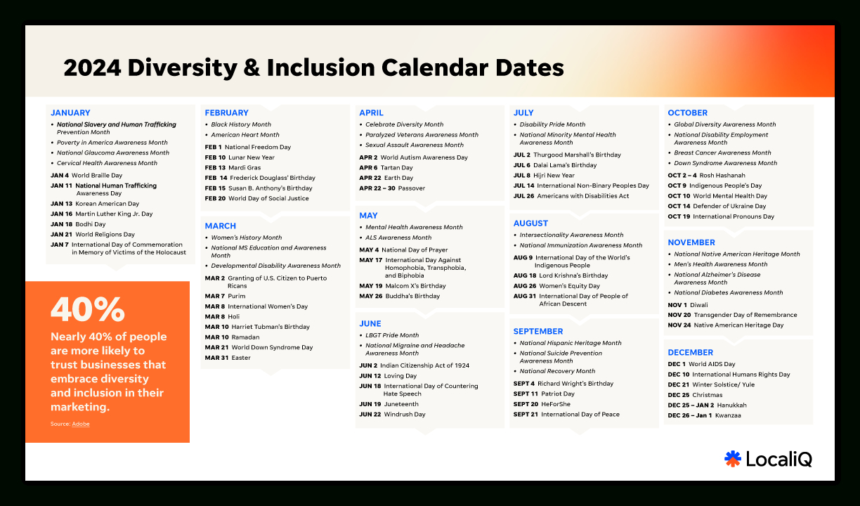 The 2024 Diversity &amp;amp; Inclusion Calendar (+Marketing Ideas) | Localiq pertaining to February Diversity Calendar 2025