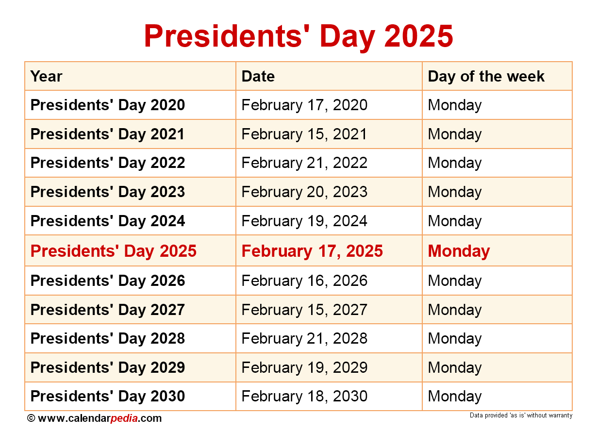 When Is Presidents&amp;#039; Day 2025? for February 2025 Calendar Presidents Day