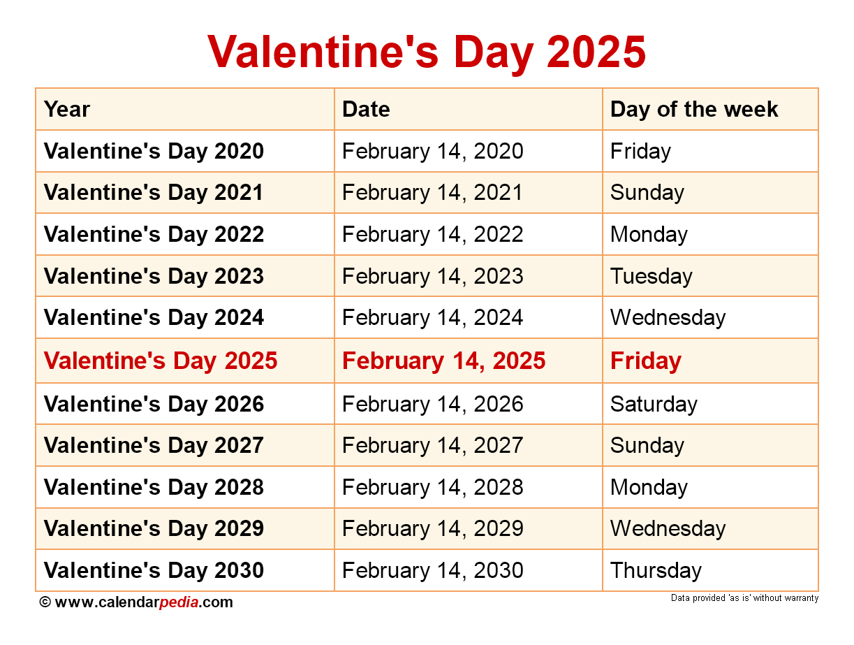 When Is Valentine&amp;#039;S Day 2025? inside February 2025 Calendar Valentine&amp;#039;S Day