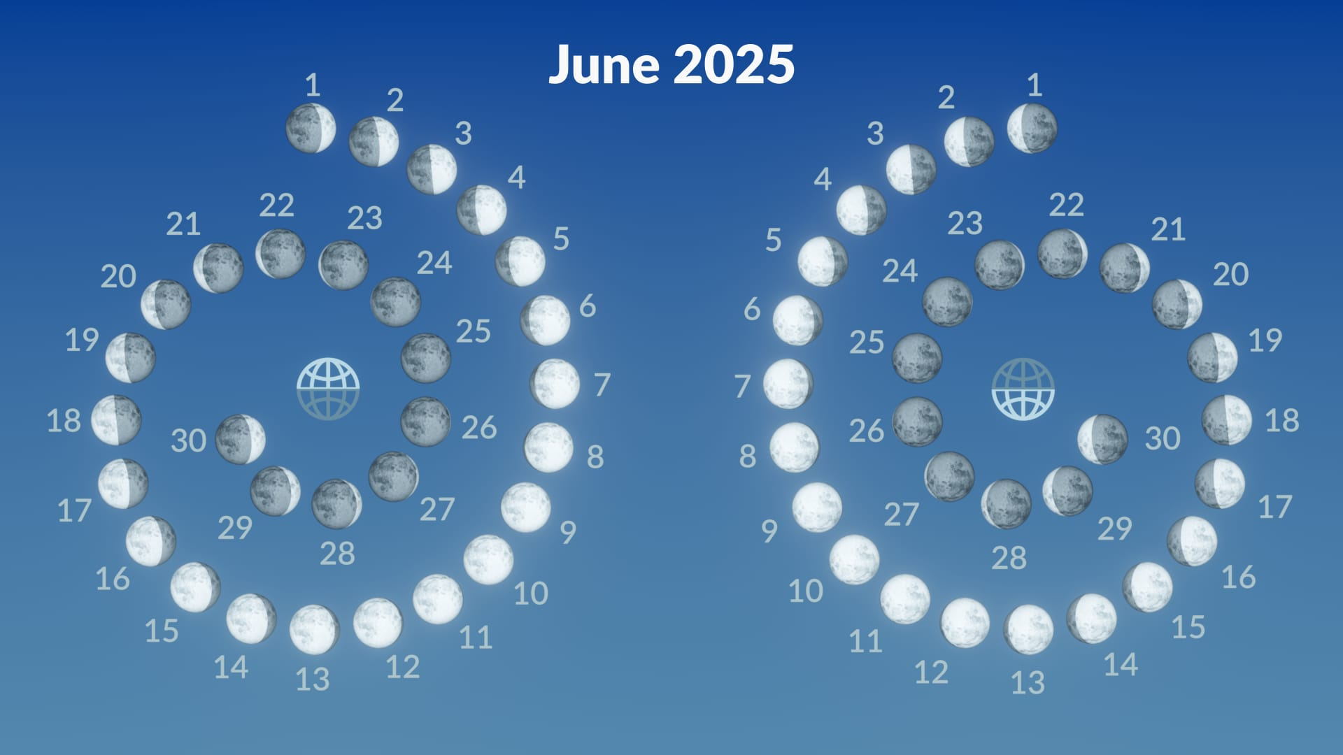 When Is Full Moon – June 2025 | Strawberry Moon 2025 | Moon Phases with June Moon Calendar 2025