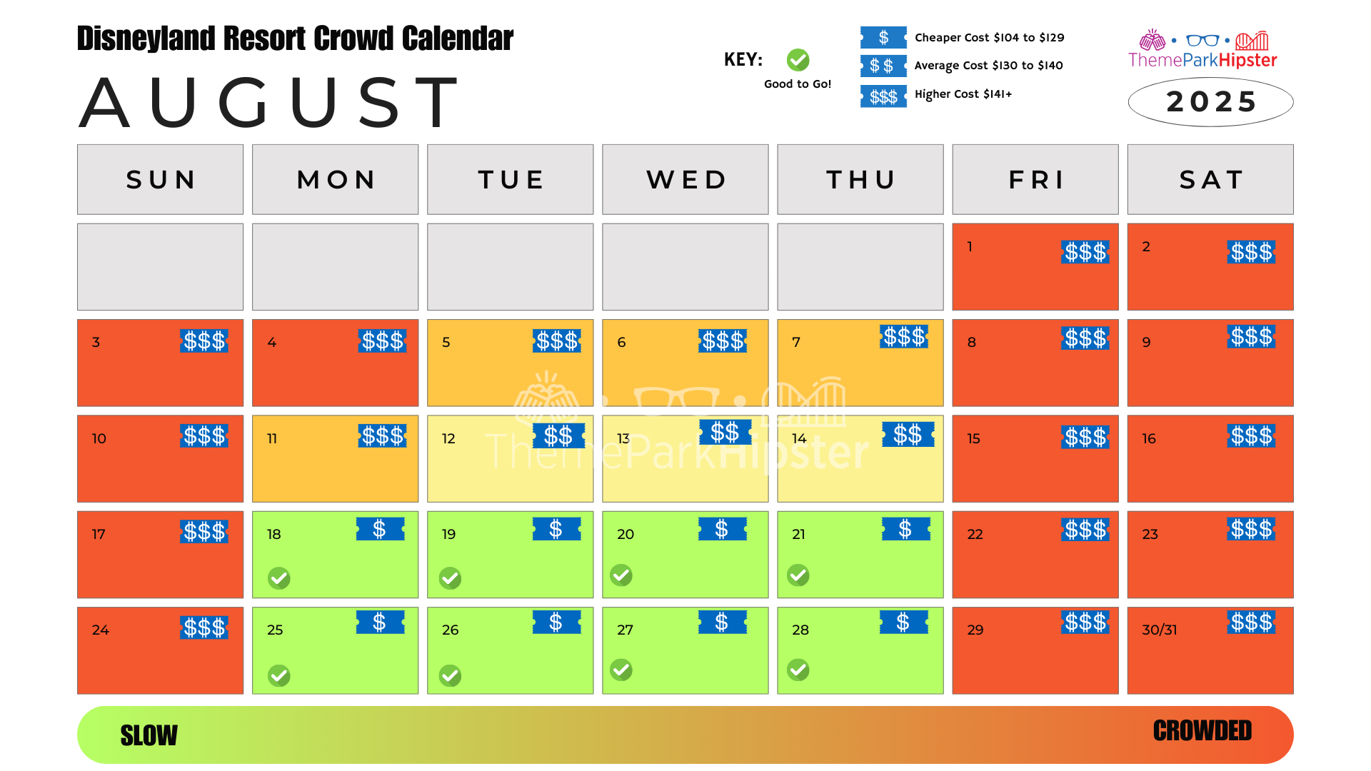 2025 Best Days To Go To Disneyland (Full Crowd Calendar Guide intended for Disneyland Crowd Calendar August 2025
