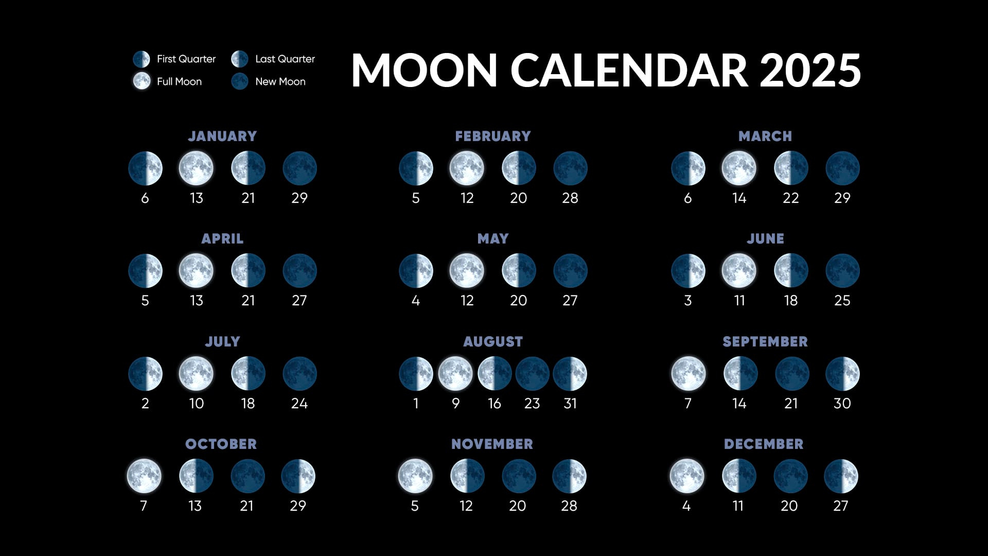 Full Moons 2025 | Full Moon Calendar 2025 | Next Full Moon with Full Moon Calendar August 2025