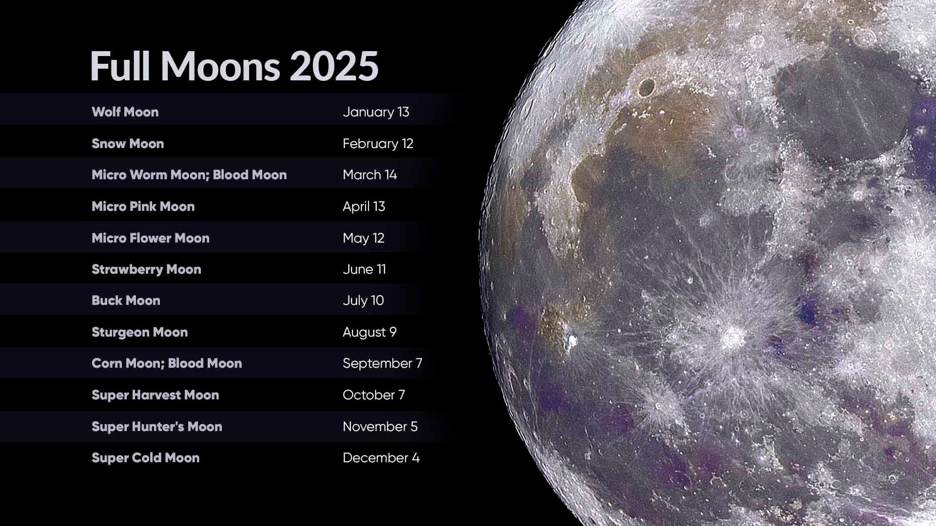 Full Moons 2025 | Full Moon Calendar 2025 | Next Full Moon within August Moon Calendar 2025