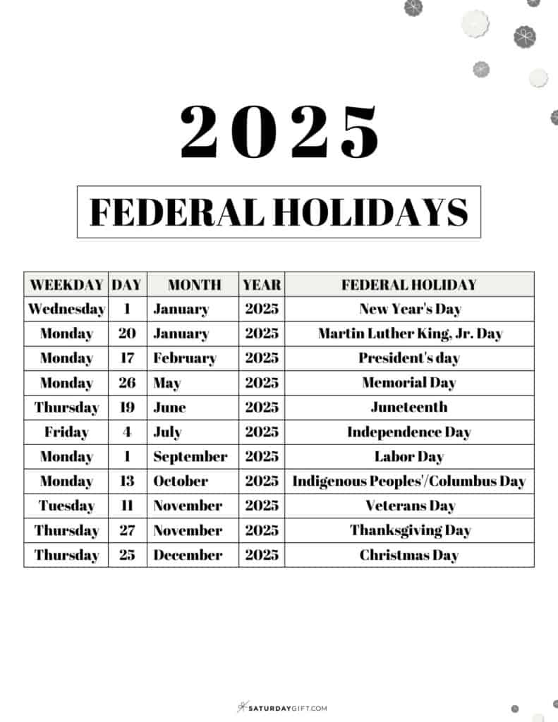 List Of Federal Holidays 2025 In The U.s. | Saturdaygift pertaining to National Day Calendar For August 2025