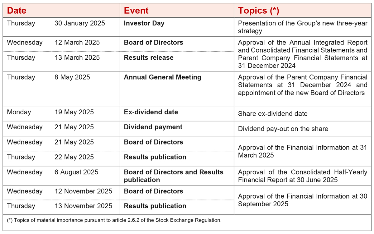 2025 Corporate Events Calendar - Generali Group intended for Calendar Events For October 2025