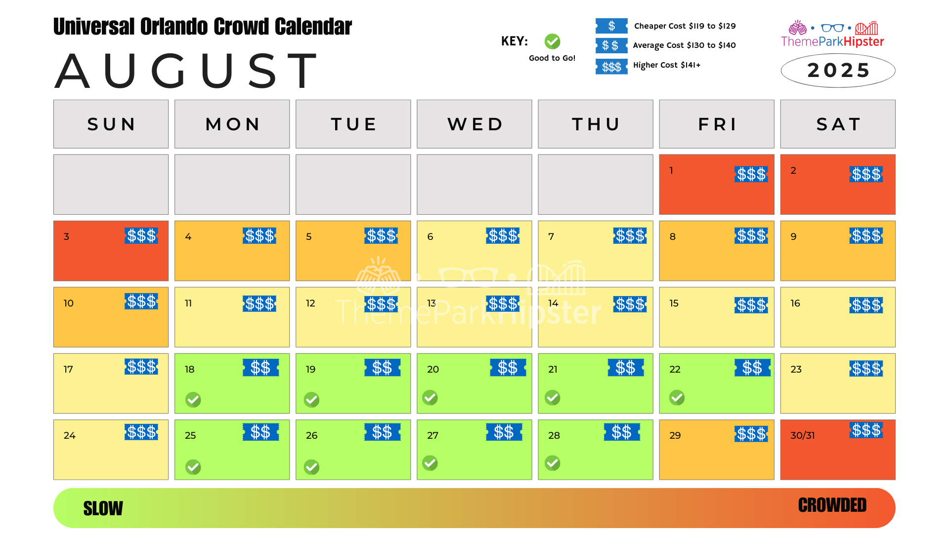 2025 Universal Studios Orlando Crowd Calendar: Avoid The Busy Days with regard to Universal Orlando Crowd Calendar October 2025