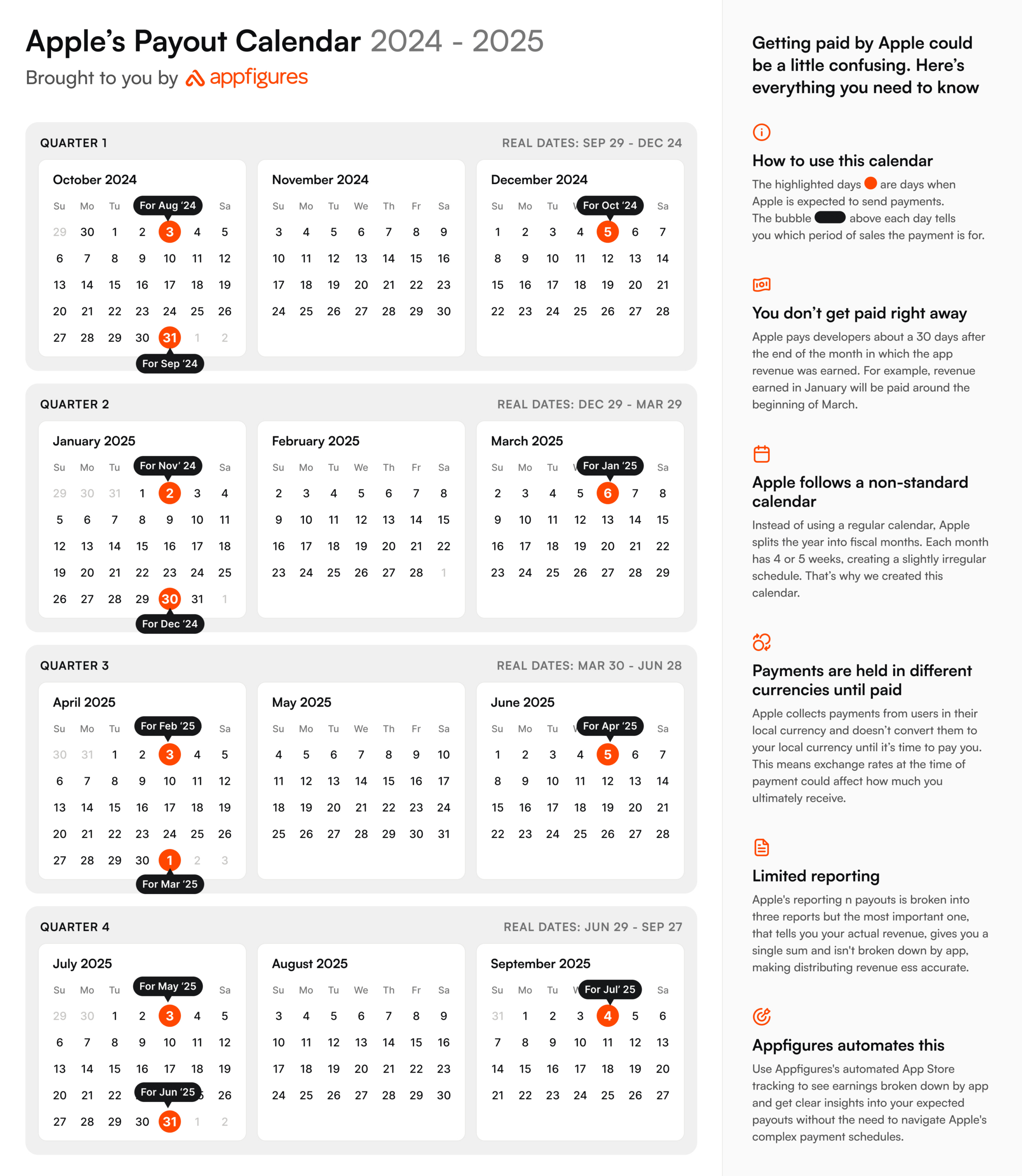 Apple Fiscal Calendar 2025 And Expected Payment Dates · Appfigures intended for October 2025 Apple Calendar