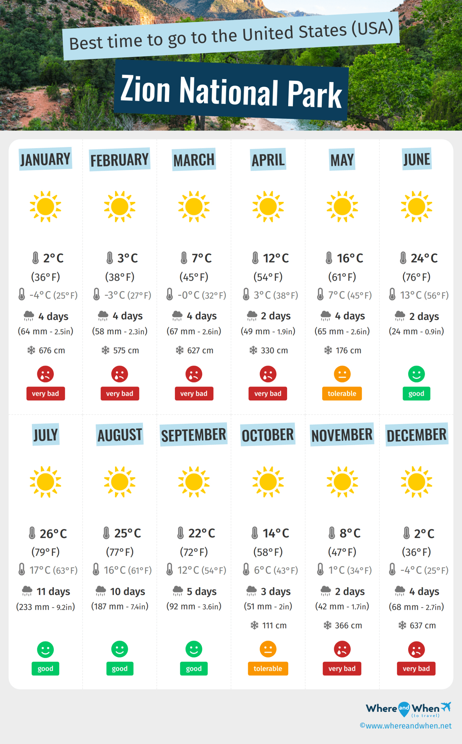 Best Time To Visit Zion National Park: Weather And Temperatures. 6 within Zion National Park Weather October 2025