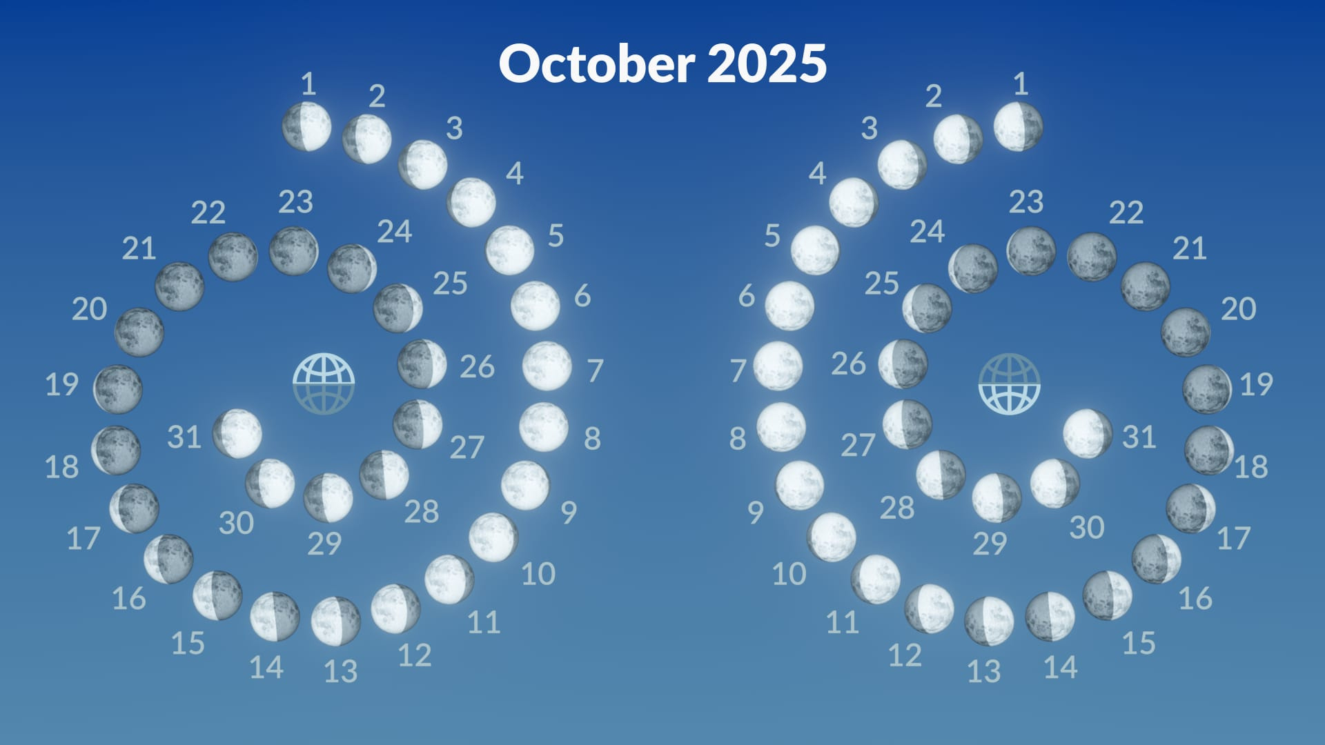 Full Moon October 2025 | Harvest Moon | Supermoon 2025 | Full Moon intended for Lunar Calendar For October 2025
