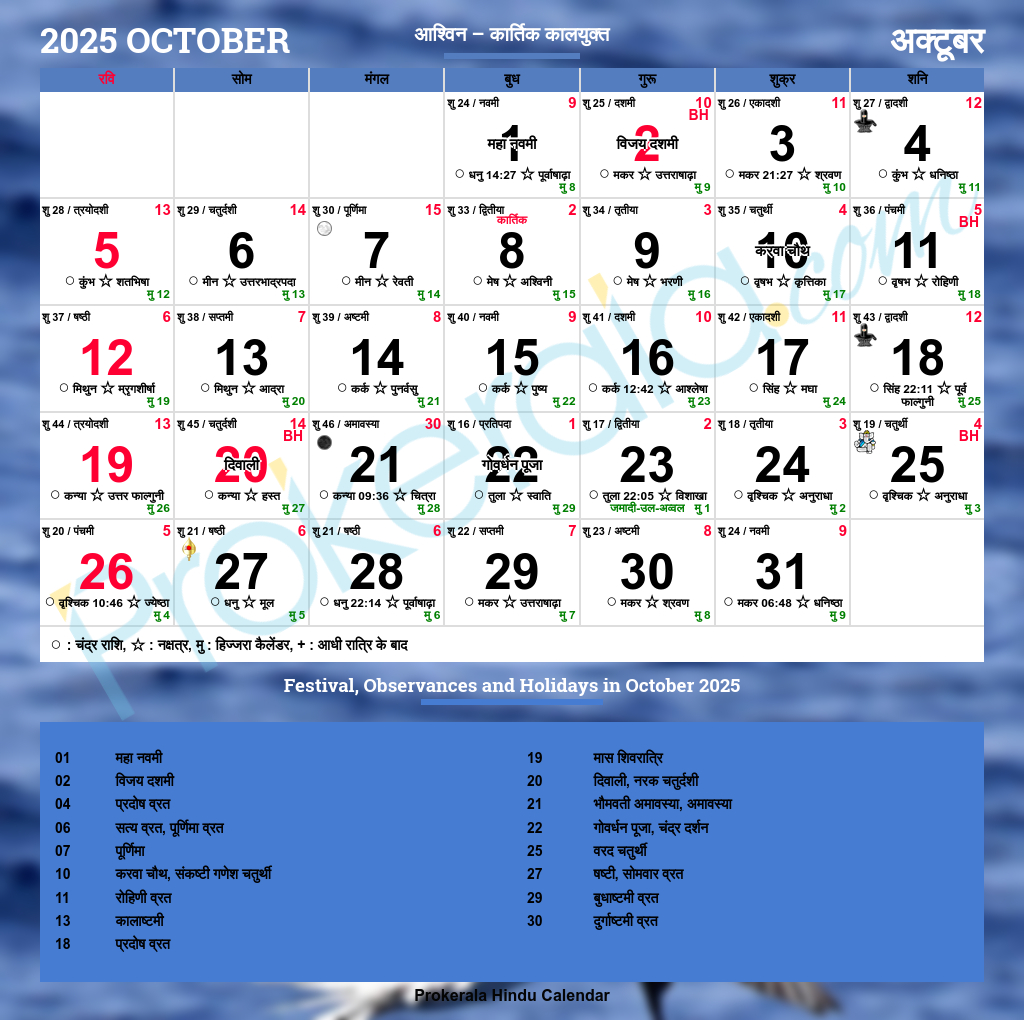 Hindu Calendar 2025, October with Hindu Calendar 2025 October