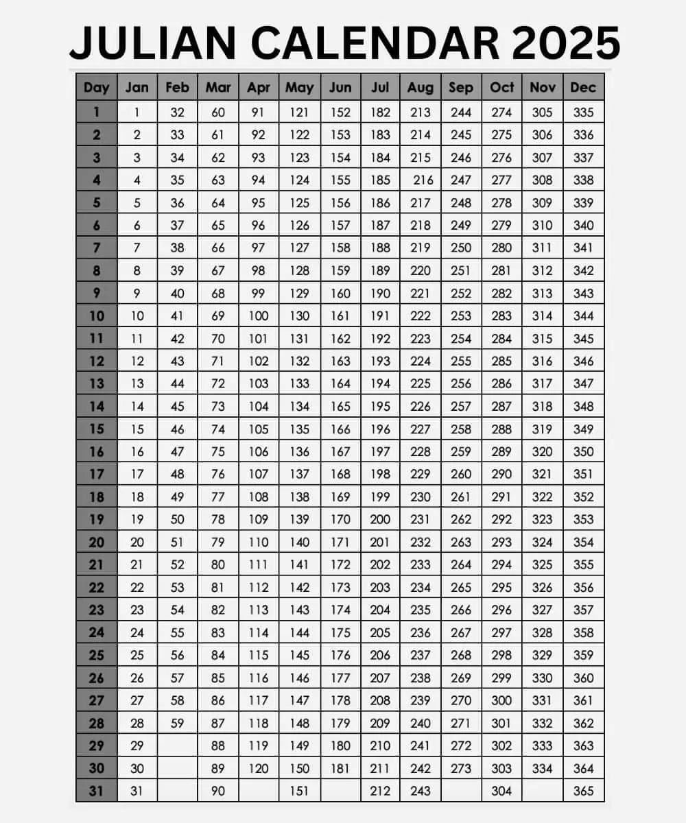 Julian Calendar 2025: Today&amp;#039;S Julian Date Converter inside October 2025 Calendar Explained