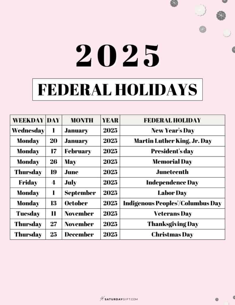 List Of Federal Holidays 2025 In The U.s. | Saturdaygift within October is National Month 2025