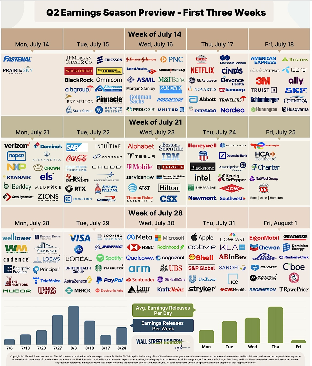 Q2 2025 Earnings Preview: Modest Growth Expected Amidst Economic regarding Earnings Calendar October 2025