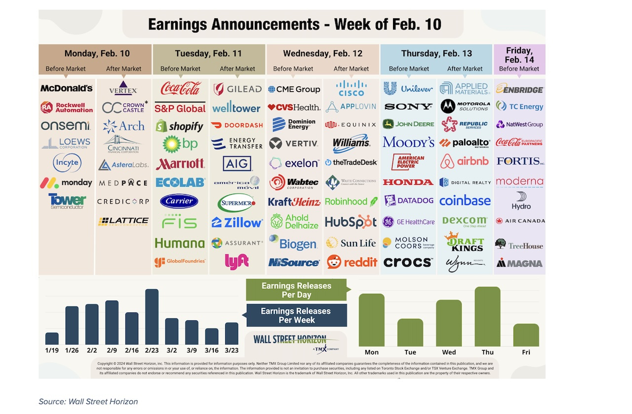 Q4 Earnings Growth Continues Despite Mixed Tech Results - See It pertaining to Earnings Calendar October 2025