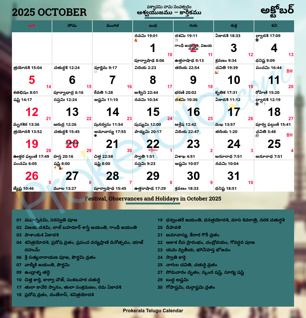 Telugu Calendar 2025, October pertaining to Telugu Calendar 2025 October Andhra Pradesh