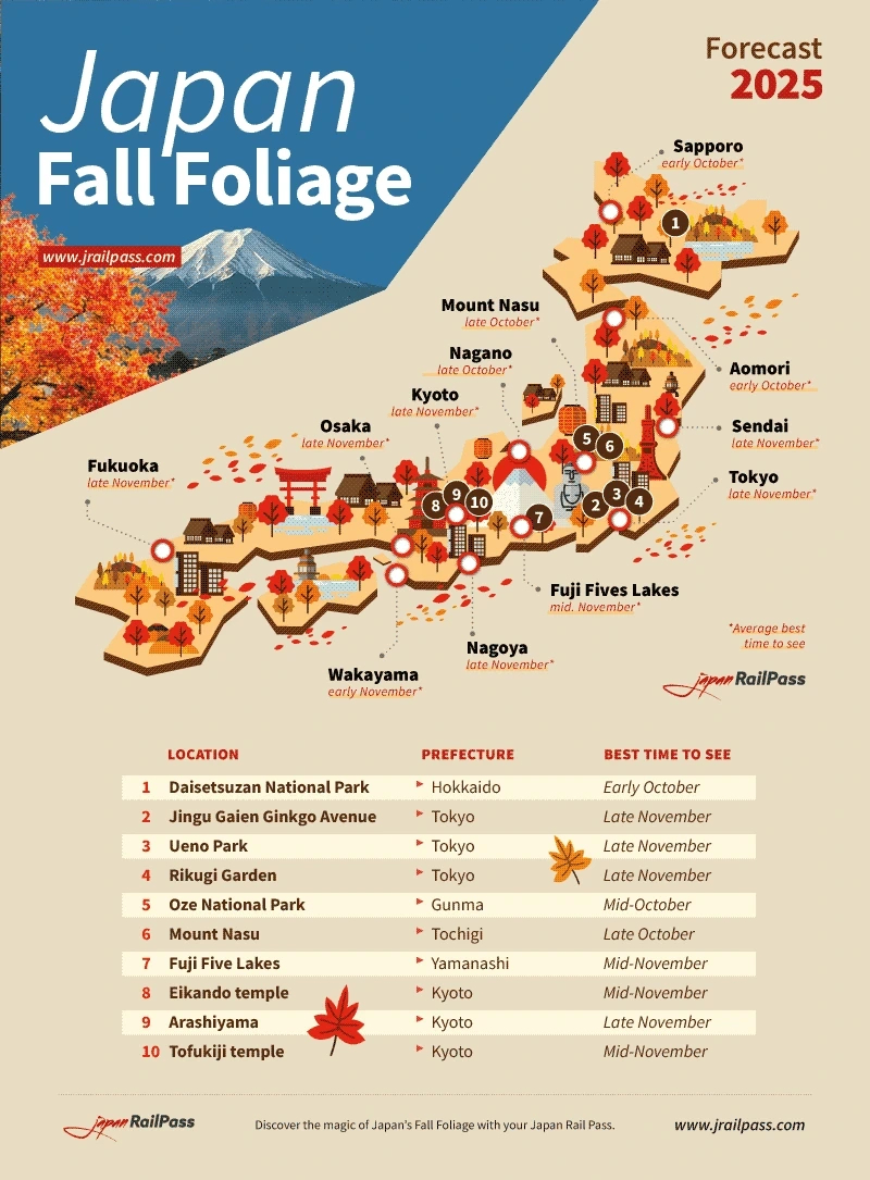 Autumn In Japan: 2025 Fall Foliage Forecast | Jrailpass pertaining to Japan November Calendar 2025