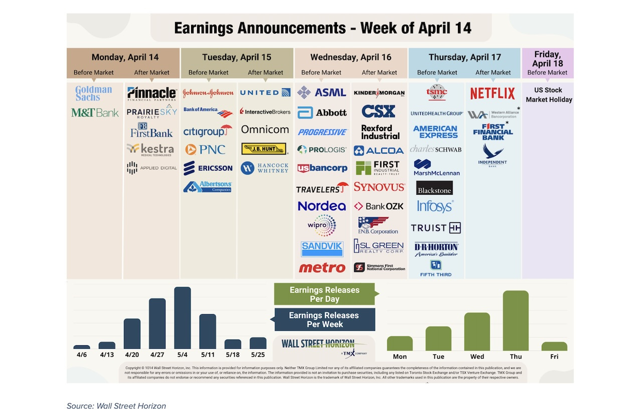 Bank Stocks Outperform Q1 Earnings, But Cautious For 2025 - See It pertaining to Earnings Calendar November 2025