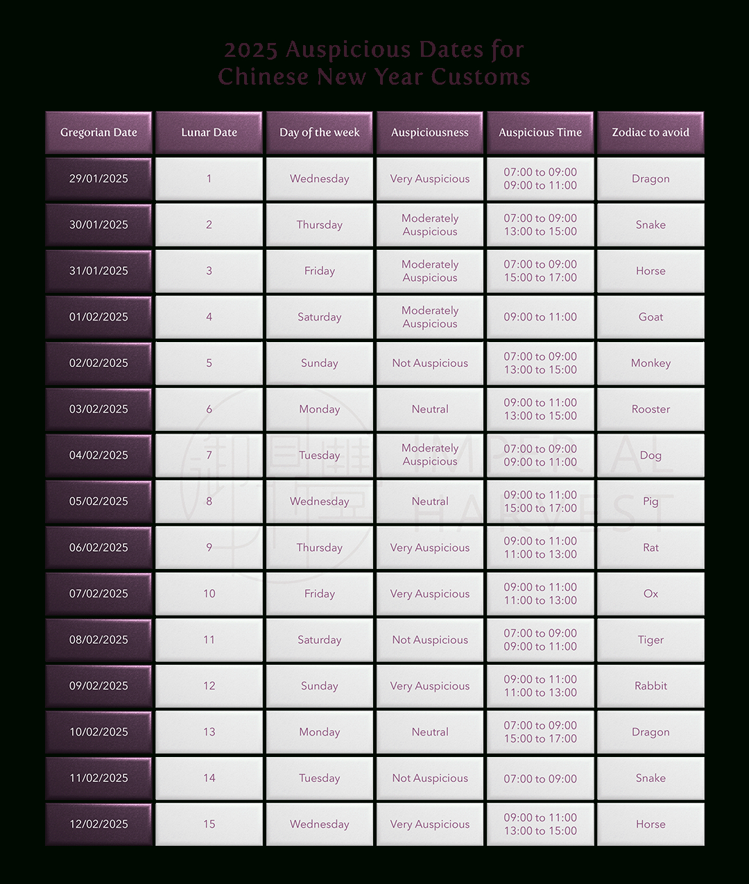 Chinese New Year 2025: Auspicious Dates And Calendar - Imperial inside Chinese Lunar Calendar November 2025