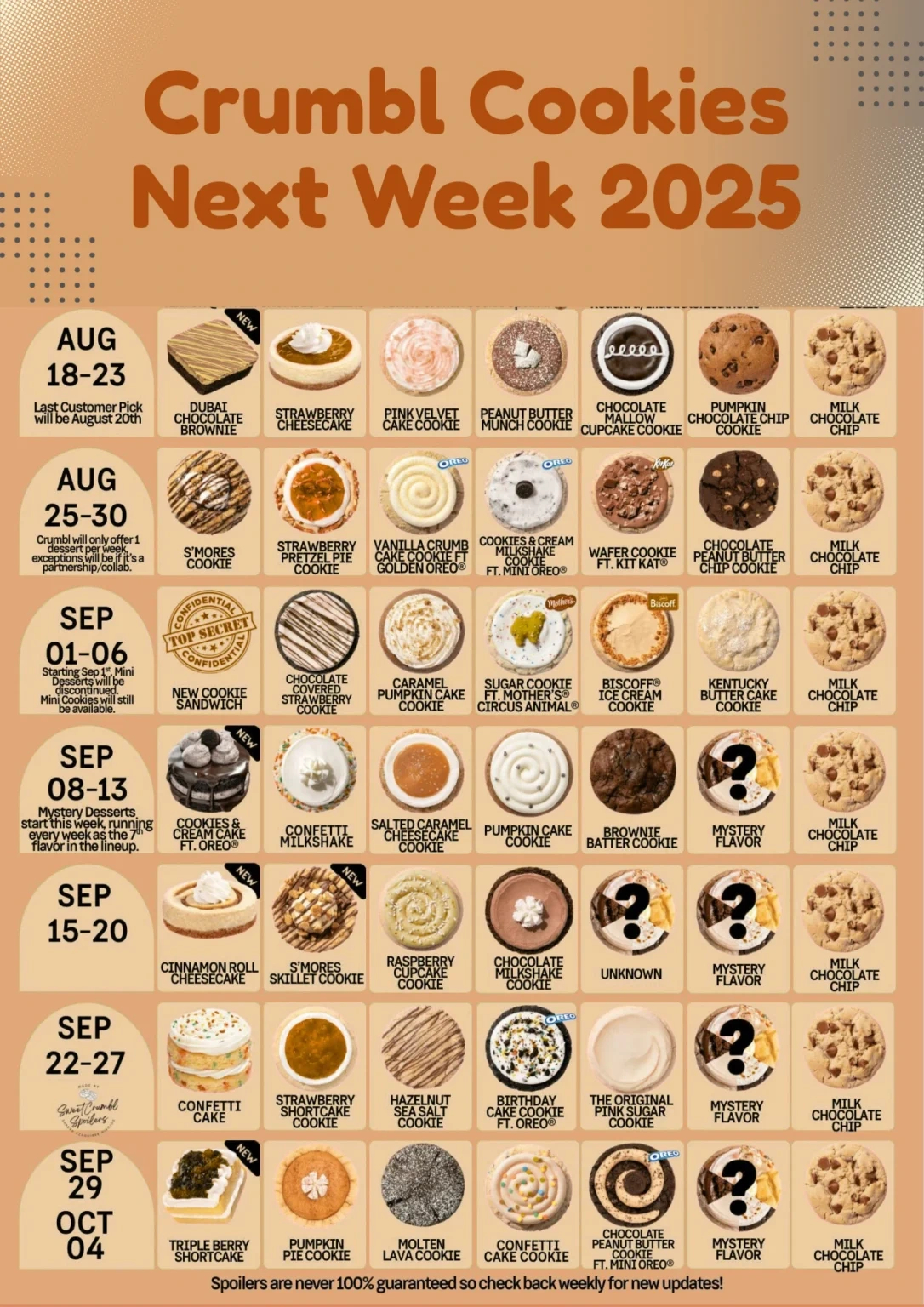 Crumbl Cookie Spoilers 2025 | New Weekly Flavors Lineup intended for Crumbl Cookie Calendar November 2025
