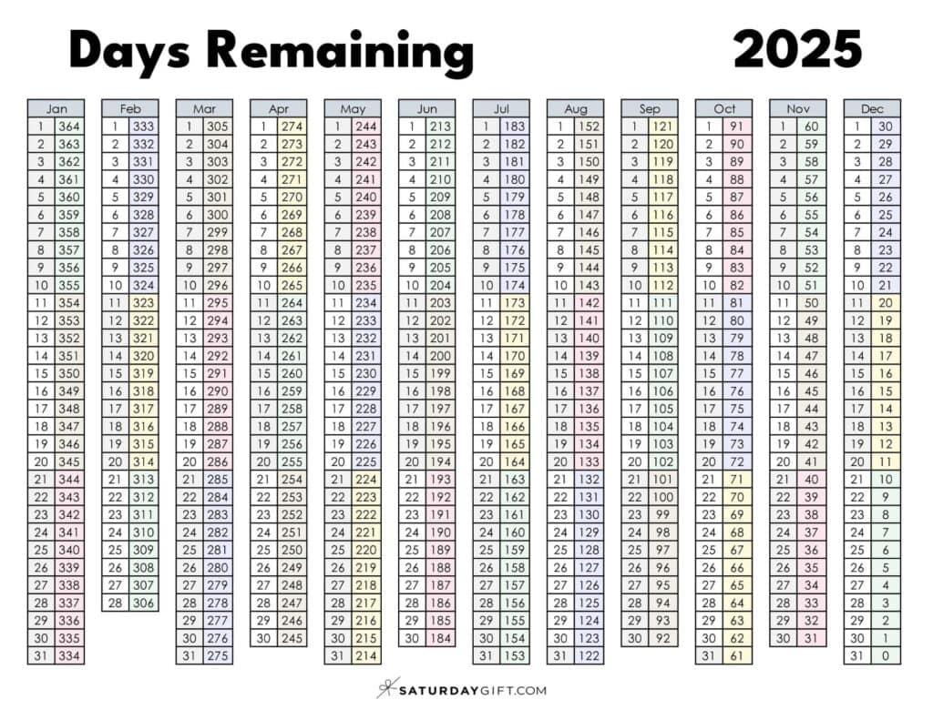 Day Numbers For 2025 - What Day Is It? throughout How Many Days In November 2025 Calendar