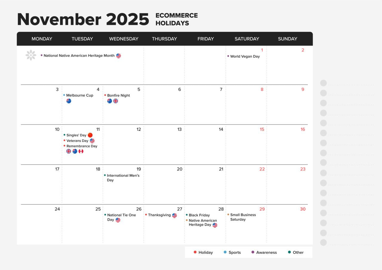 Ecommerce Holiday Calendar 2025: Sales Events And Key Dates | Printful inside Economic Calendar November 2025