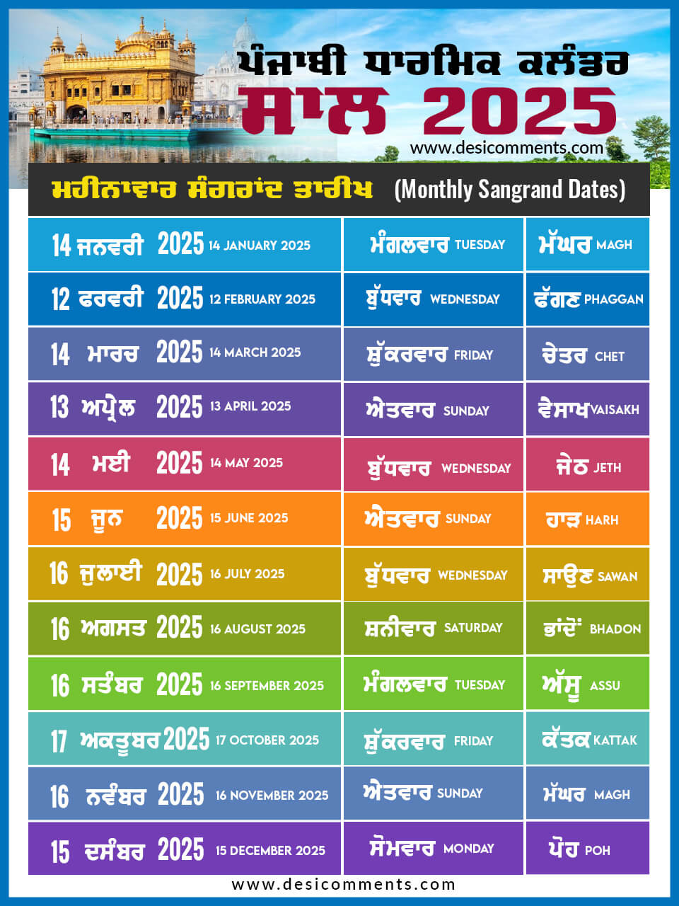 Monthly Sangrand Dates 2025 Calendar - Desi Comments in Punjabi Calendar 2025 November