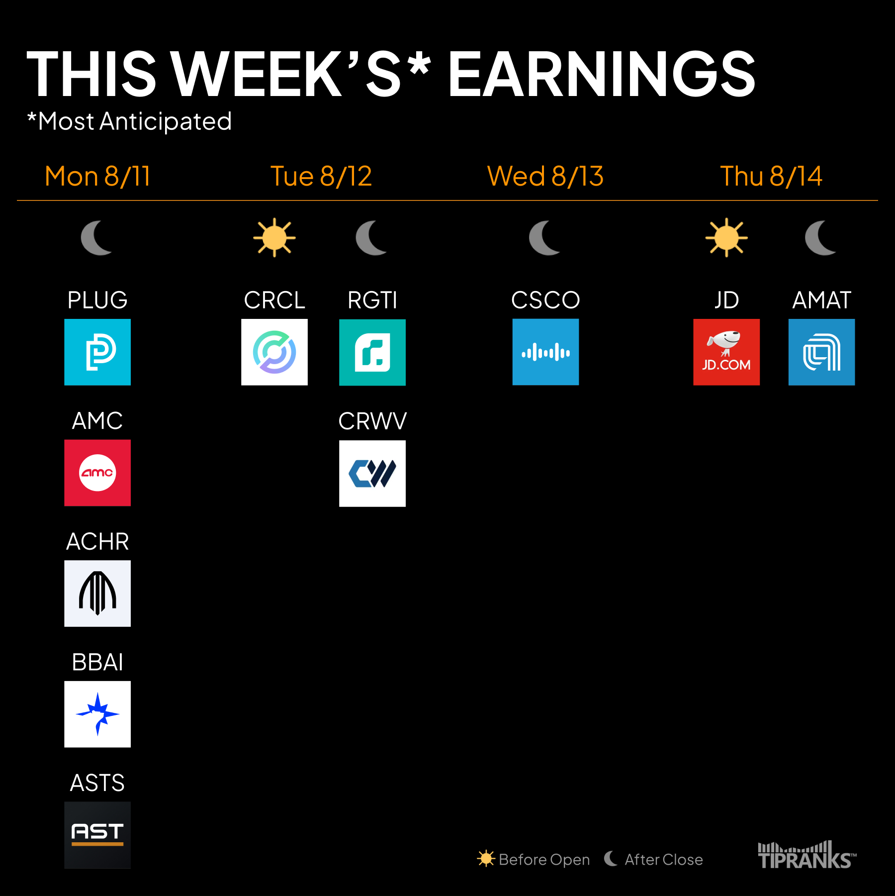 Most Anticipated Earnings This Week – Week Of August 11, 2025 throughout November Earnings Calendar 2025