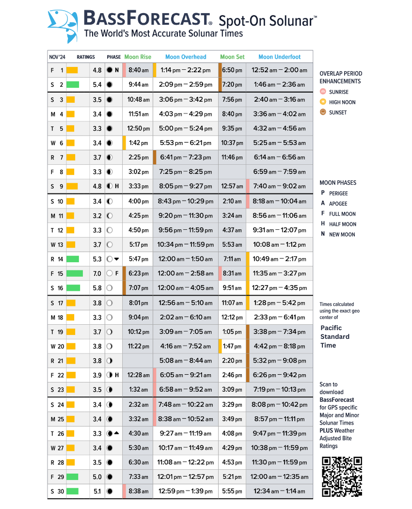 November 2024 Solar Lunar Bass Fishing Forecast – Pacific Time throughout Fishing Calendar November 2025