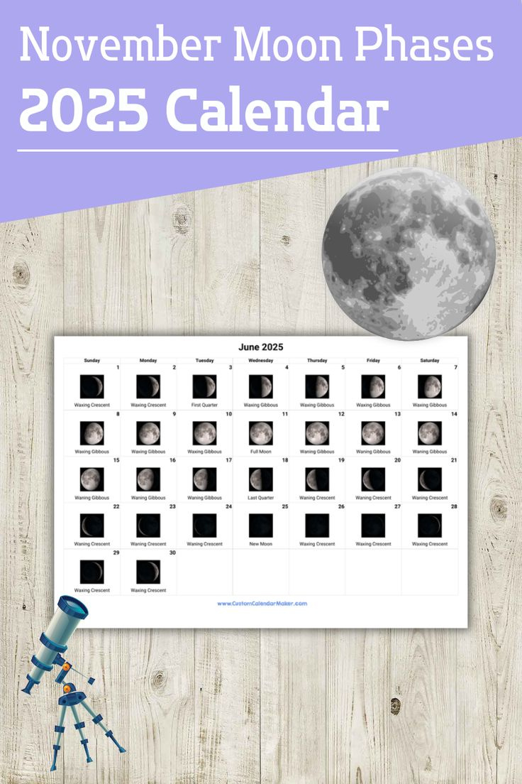 November 2025 Lunar Calendar in Astro Calendar November 2025