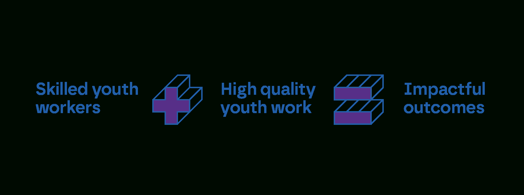 Our Strategy - National Youth Agency throughout National Youth Work Week November 2025