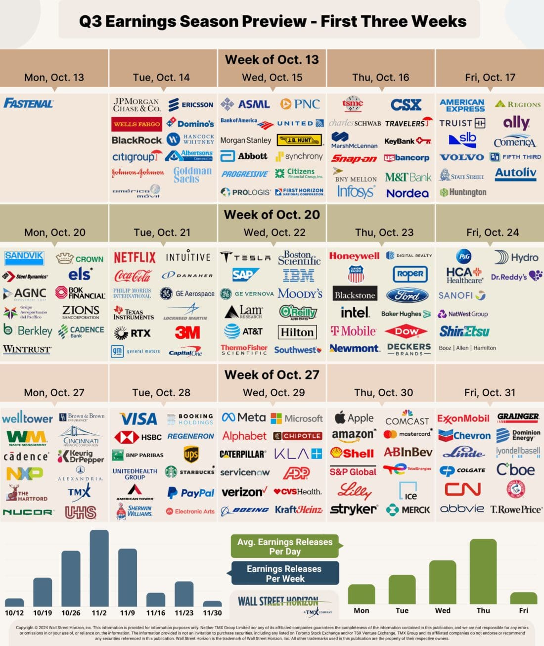 Q3 2025 Earnings Preview: Earnings Season Begins With High Hopes throughout Earnings Calendar November 2025