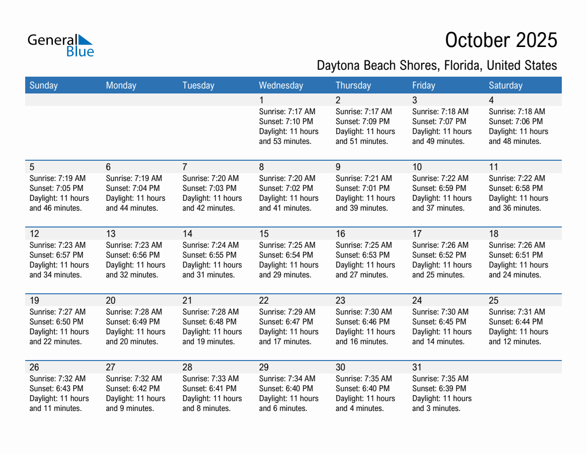Sunrise And Sunset Times In Daytona Beach Shores, Florida, United with Daytona Beach Calendar of Events 2025 November
