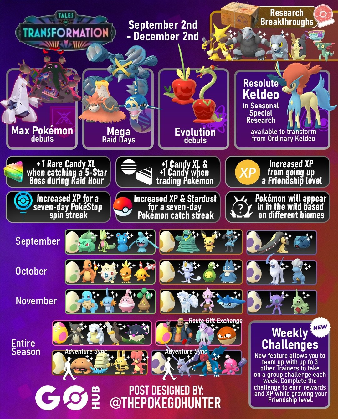Tales Of Transformation (Pokémon Go Season) | Pokémon Go Hub throughout Pokemon Go Raid Calendar November 2025