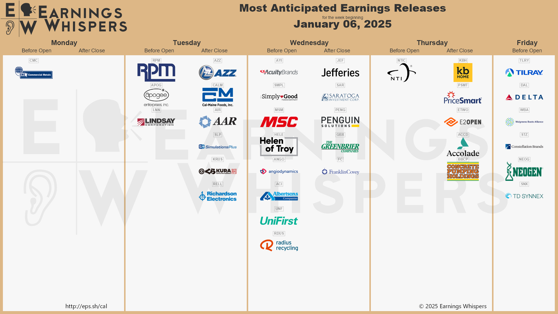 The Most Anticipated Earnings Releases For The Week Of January 6 in Earnings Calendar November 2025
