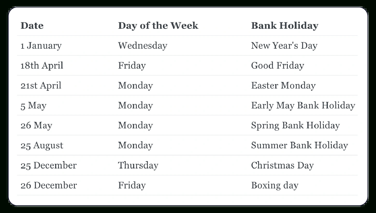 Uk Bank Holidays 2025: Complete List | Charliehr Blog with National Days in November 2025 UK